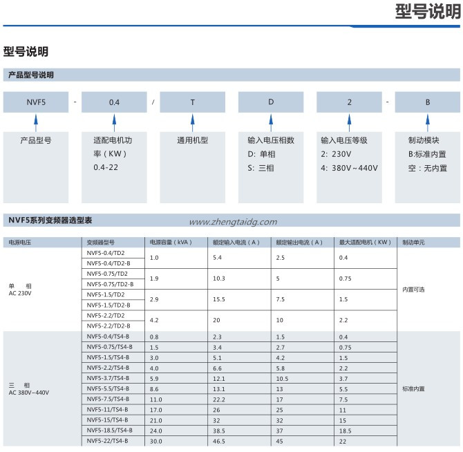nvf5变频器型号哦规格技术参数说明书